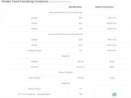 Food Totes & Trays For Sale: New Buckhorn ChillTray 29x26x9 Bakery Tray Ohio In Ohio - image 2 Food Totes & Trays For Sale: New Buckhorn ChillTray 29x26x9 Bakery Tray Ohio In Ohio - image 2