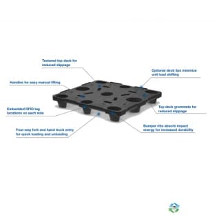 Plastic Pallets For Sale: New 48x40x6.5 Monoflo Nestable & Rackable Plastic Pallets Virginia In Virginia - image 1 Plastic Pallets For Sale: New 48x40x6.5 Monoflo Nestable & Rackable Plastic Pallets Virginia In Virginia - image 1