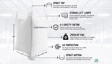 Bulk Bags - FIBC For Sale: New 31x41x63 Spout Top and Bottom Bulk Bags FDA Approved Georgia In Georgia - image 2 Bulk Bags - FIBC For Sale: New 31x41x63 Spout Top and Bottom Bulk Bags FDA Approved Georgia In Georgia - image 2