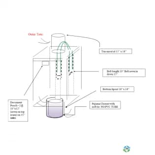 Bulk Bags - FIBC For Sale: New 35x41x53 Bulk Bags Spout Top Spout Bottom Texas and California Location In Texas - image 3 Bulk Bags - FIBC For Sale: New 35x41x53 Bulk Bags Spout Top Spout Bottom Texas and California Location In Texas - image 3