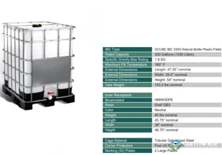IBC Totes For Sale: New 330 Gallon IBC Totes - FIBC Georgia In Georgia - image 2 IBC Totes For Sale: New 330 Gallon IBC Totes - FIBC Georgia In Georgia - image 2