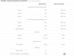 Food Totes & Trays For Sale: New Buckhorn ChillTray 29x26x9 Bakery Tray Ohio In Ohio - image 2 Food Totes & Trays For Sale: New Buckhorn ChillTray 29x26x9 Bakery Tray Ohio In Ohio - image 2