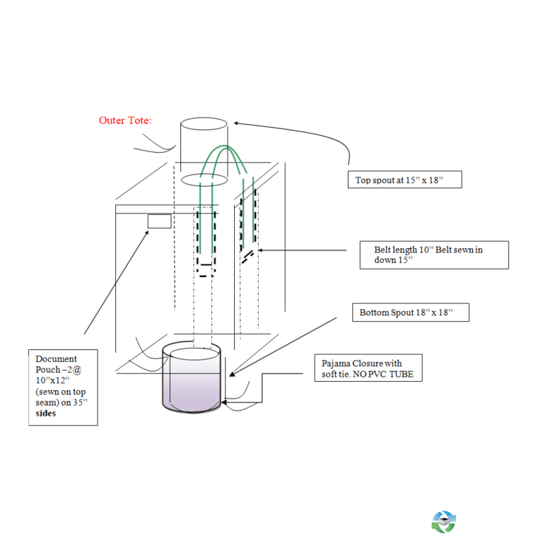 Bulk Bags - FIBC For Sale: New 35x41x53 Bulk Bags Spout Top Spout Bottom Texas and California Location In Texas - image 3 Bulk Bags - FIBC For Sale: New 35x41x53 Bulk Bags Spout Top Spout Bottom Texas and California Location In Texas - image 3